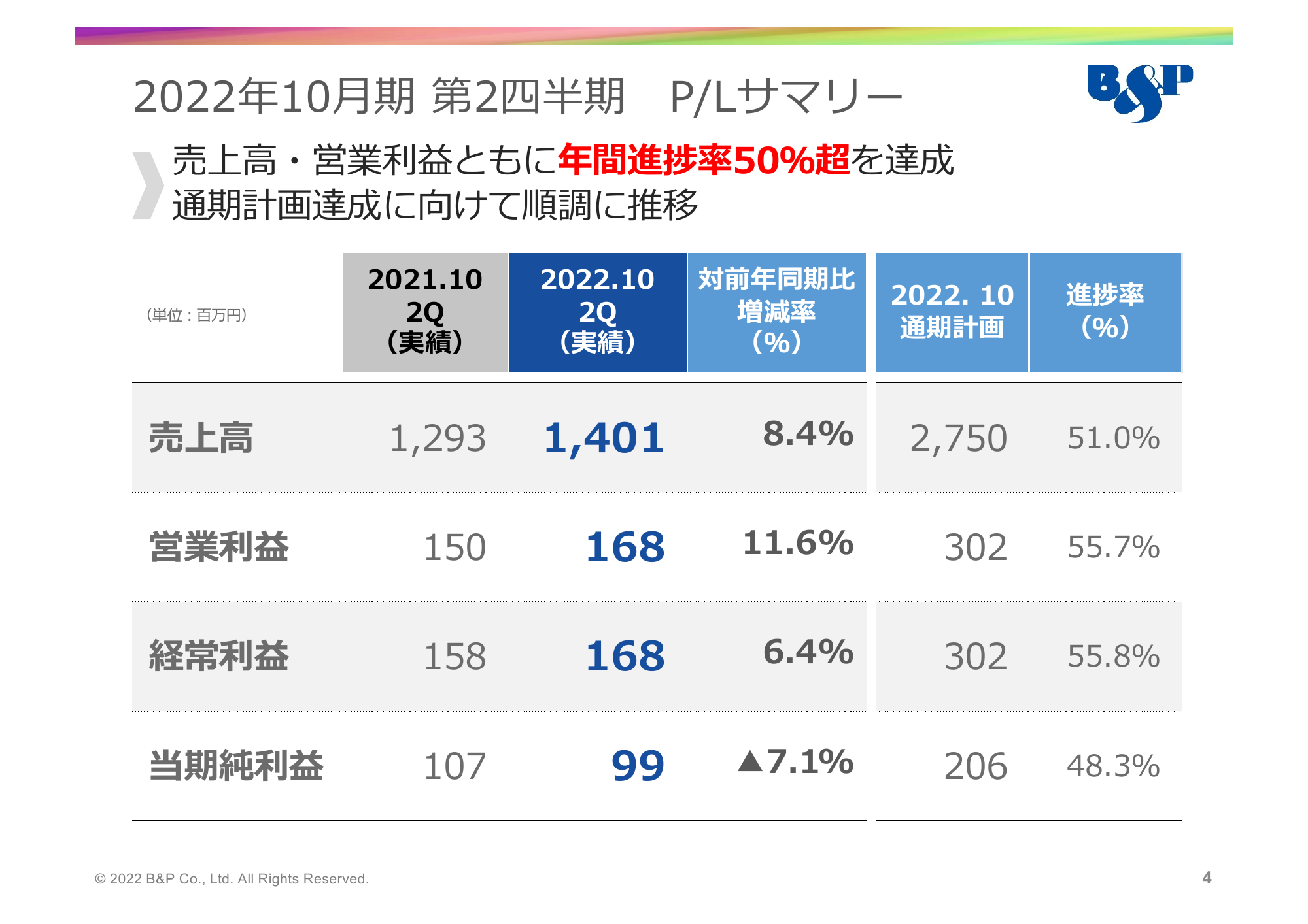 株式会社ビーアンドピー