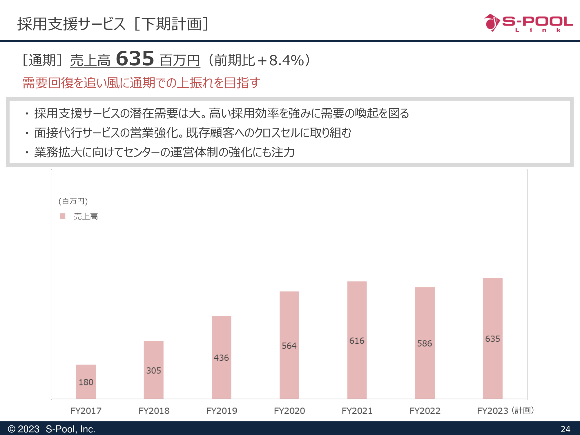 株式会社エスプール