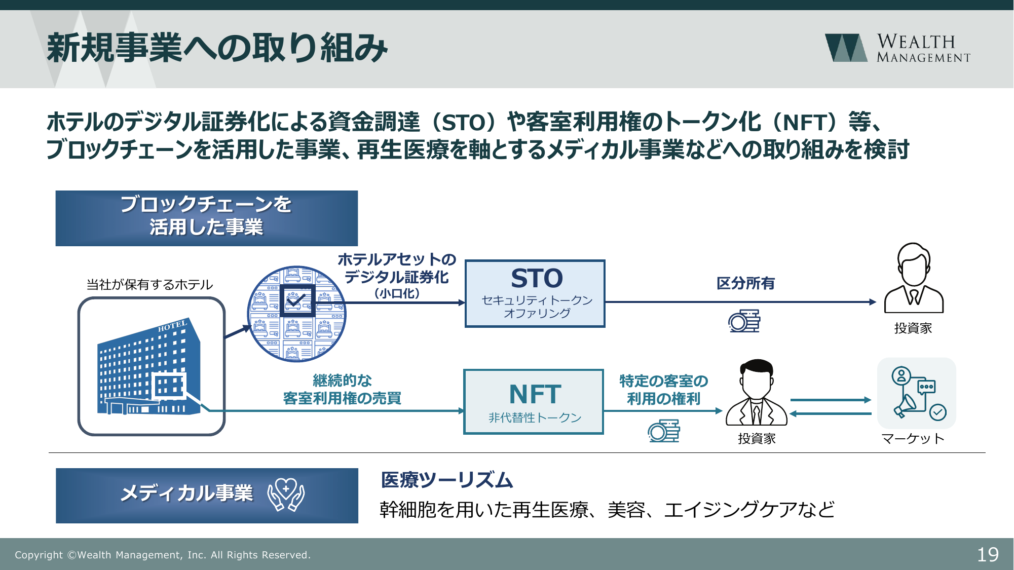 ウェルス・マネジメント株式会社